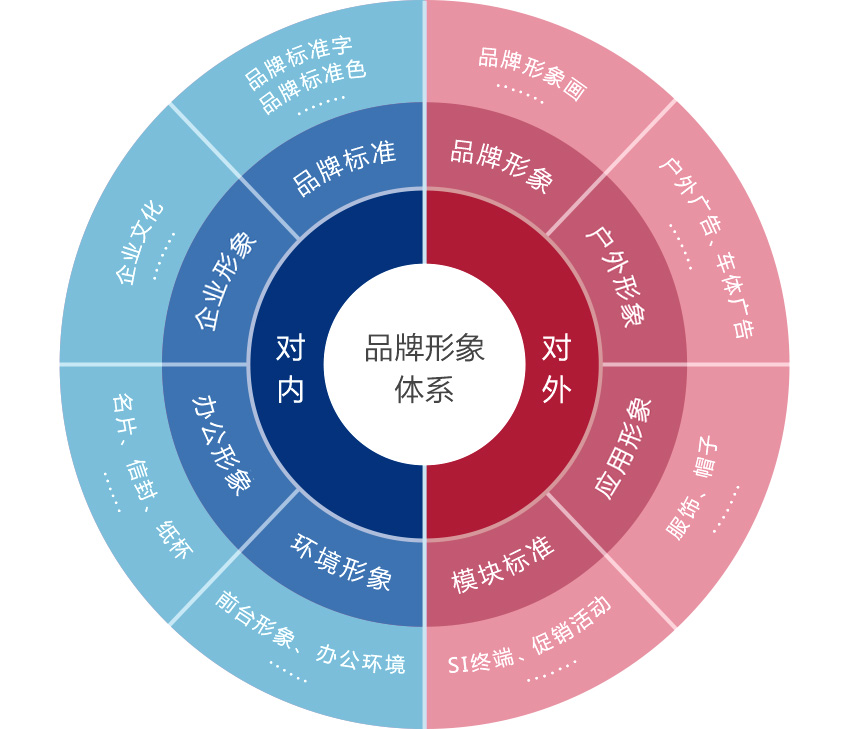 企業(yè)vi系統(tǒng)設(shè)計(jì)公司