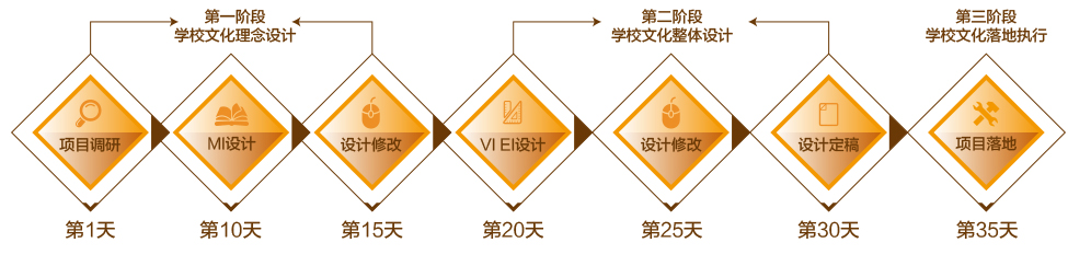 聚奇專業(yè)的校園環(huán)境文化建設(shè)企業(yè)，提供設(shè)計(jì)制作安裝全程服務(wù)